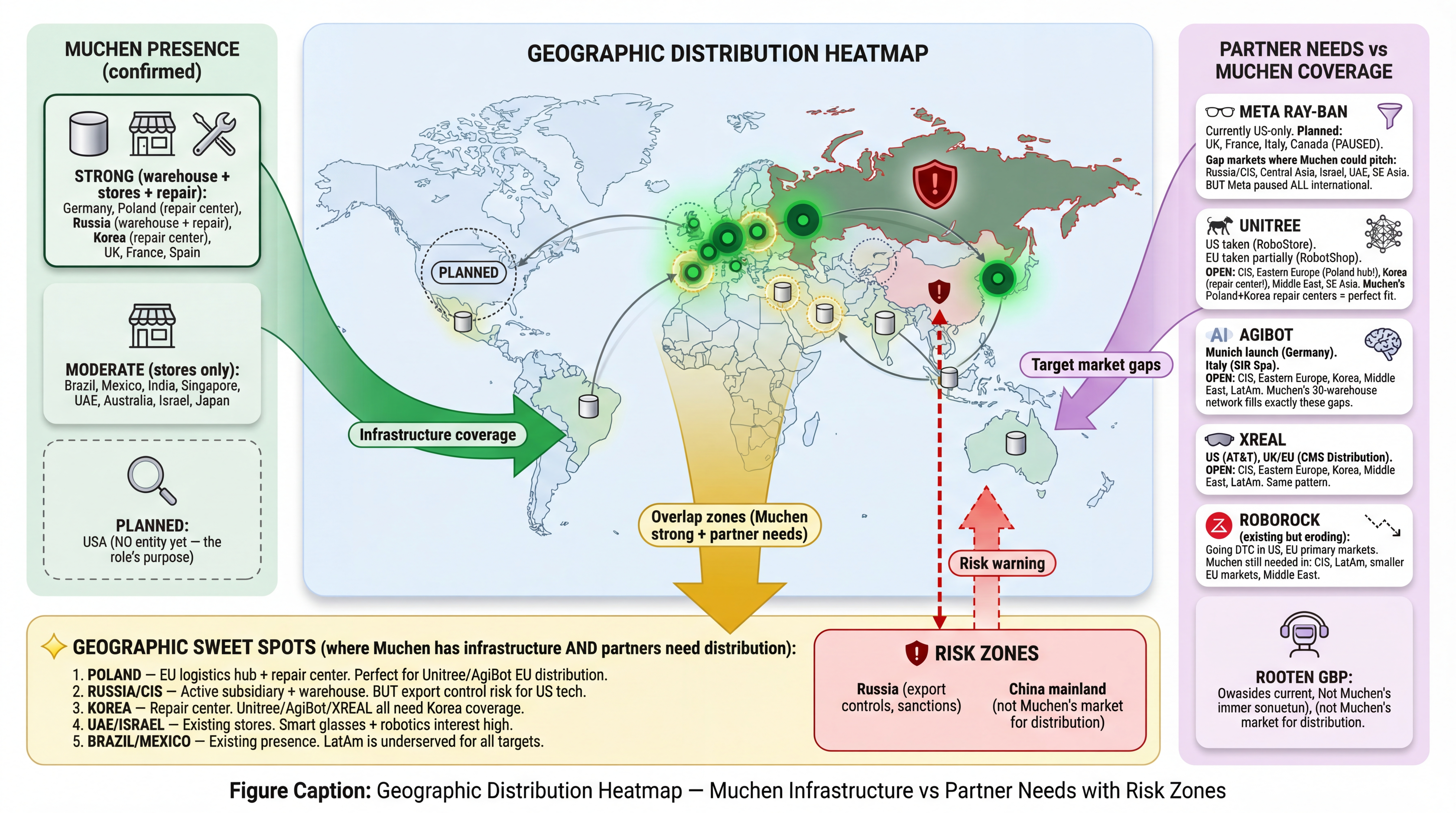 Geographic Distribution Heatmap