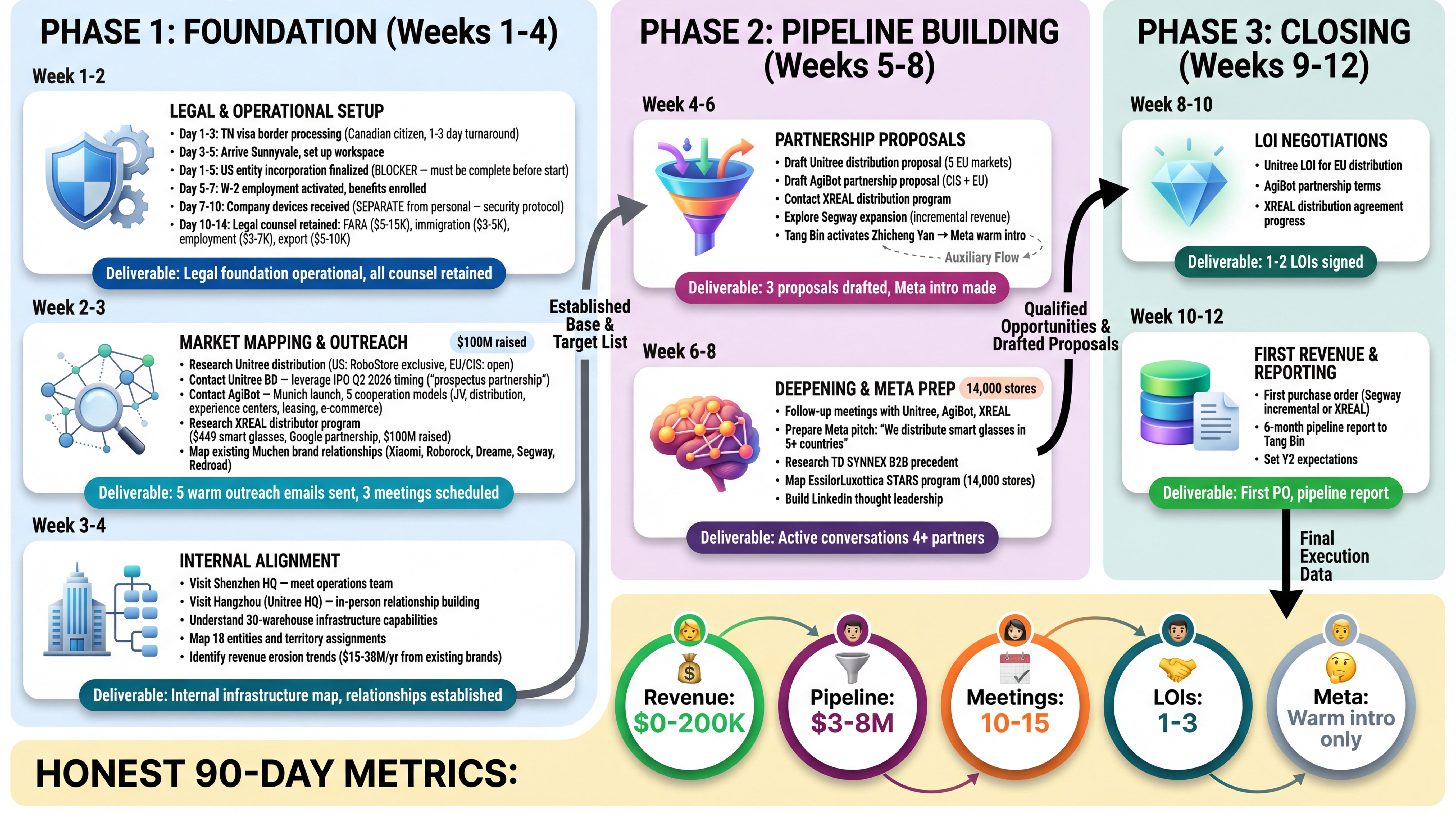 90-Day Execution Plan